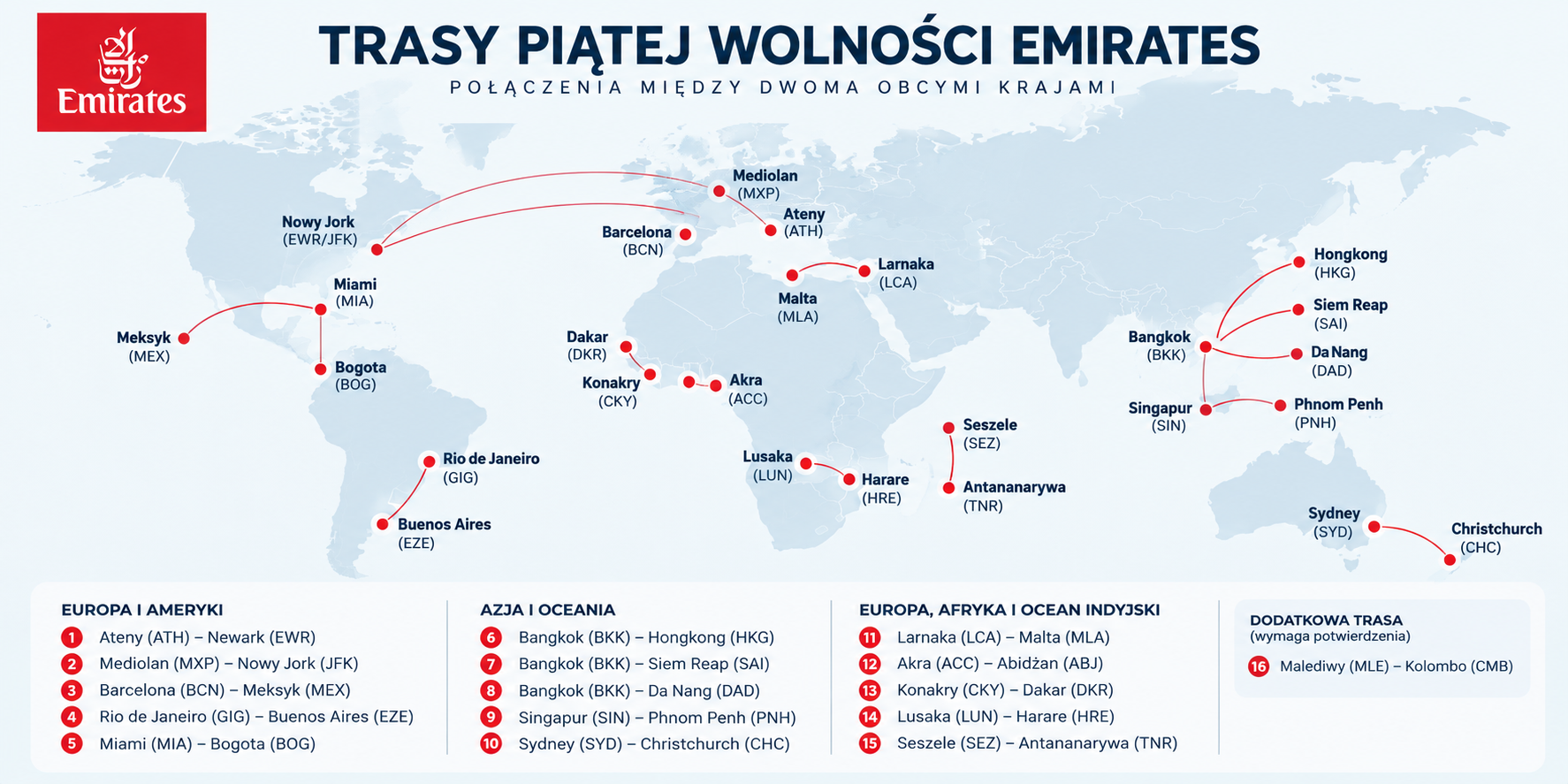 Trasy piątej wolności emirates